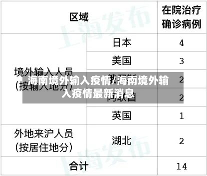 海南境外输入疫情/海南境外输入疫情最新消息-第3张图片