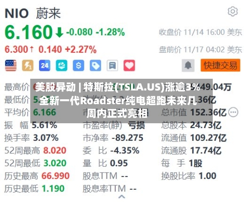 美股异动 | 特斯拉(TSLA.US)涨逾3% 全新一代Roadster纯电超跑未来几周内正式亮相