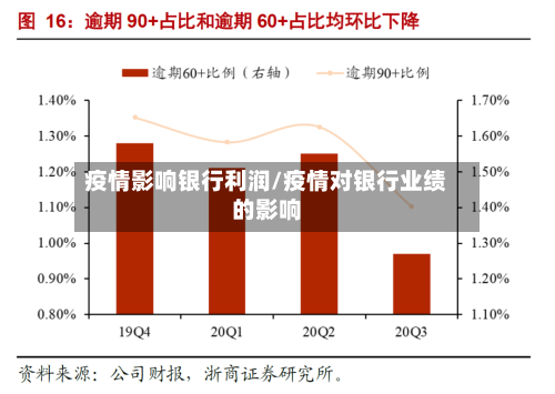 疫情影响银行利润/疫情对银行业绩的影响-第2张图片