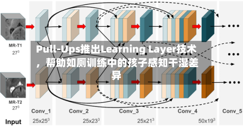 Pull-Ups推出Learning Layer技术，帮助如厕训练中的孩子感知干湿差异-第2张图片