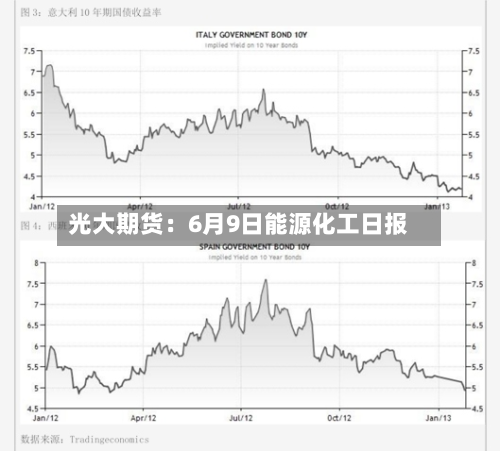 光大期货：6月9日能源化工日报-第2张图片