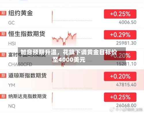 加息预期升温	，花旗下调黄金目标价至4000美元-第2张图片