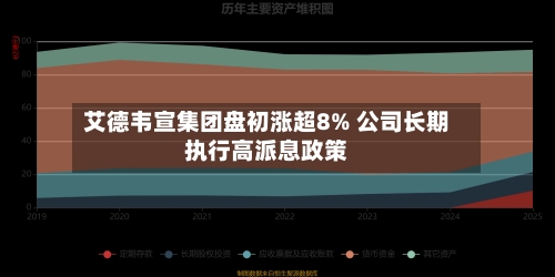 艾德韦宣集团盘初涨超8% 公司长期执行高派息政策-第3张图片