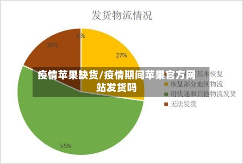 疫情苹果缺货/疫情期间苹果官方网站发货吗