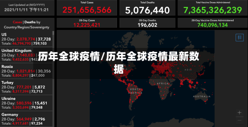 历年全球疫情/历年全球疫情最新数据-第3张图片