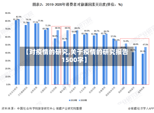 【对疫情的研究,关于疫情的研究报告1500字】-第2张图片