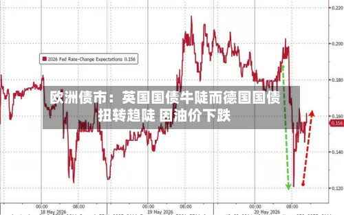 欧洲债市:英国国债牛陡而德国国债扭转趋陡 因油价下跌-第2张图片