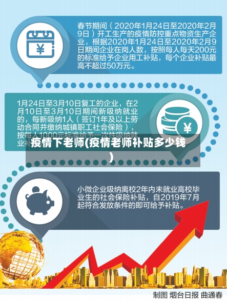 疫情下老师(疫情老师补贴多少钱)-第2张图片