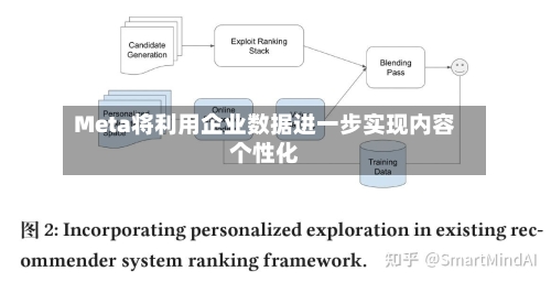 Meta将利用企业数据进一步实现内容个性化-第2张图片