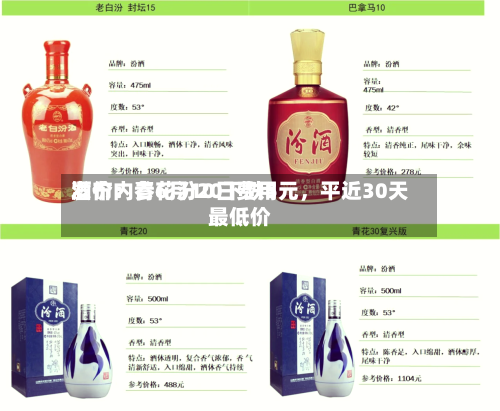 酒价内参6月10日费用发布：青花汾20下跌5元，平近30天最低价-第3张图片