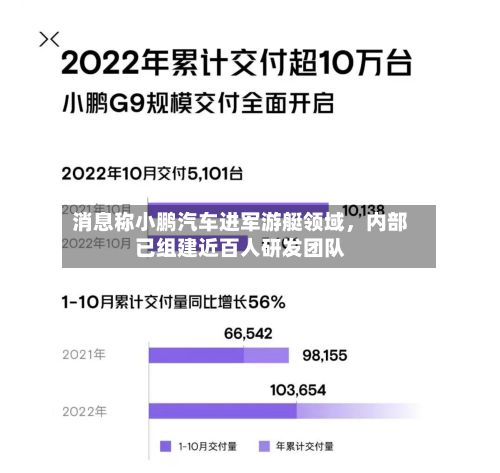 消息称小鹏汽车进军游艇领域	，内部已组建近百人研发团队-第2张图片