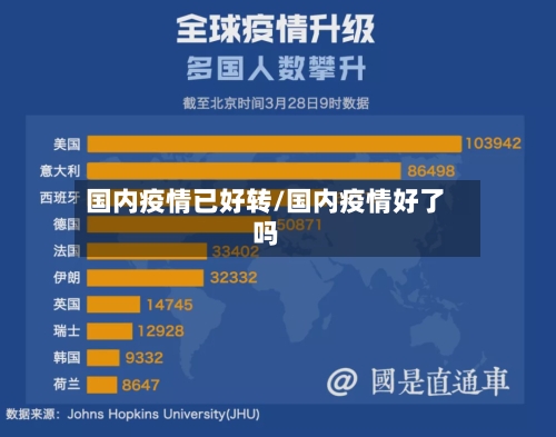 国内疫情已好转/国内疫情好了吗-第3张图片