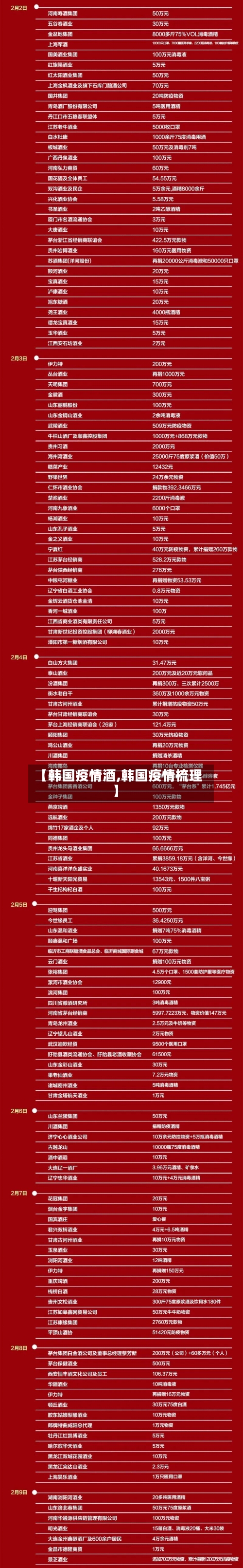 【韩国疫情酒,韩国疫情梳理】