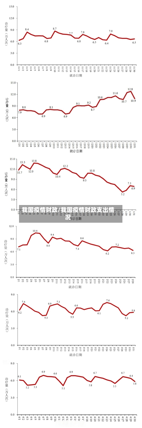 我国疫情财政/我国疫情财政支出情况-第2张图片