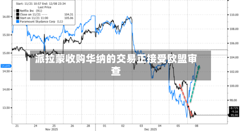 派拉蒙收购华纳的交易正接受欧盟审查