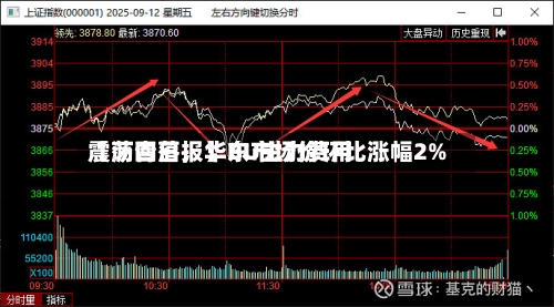 【沥青日报】BU主力费用震荡回落，华东市场价环比涨幅2%-第2张图片
