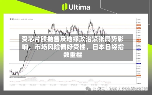 受芯片股抛售及地缘政治紧张局势影响，市场风险偏好受挫，日本日经指数重挫-第3张图片