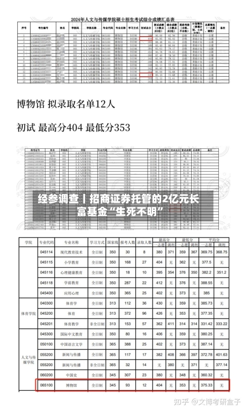 经参调查丨招商证券托管的2亿元长富基金“生死不明”-第2张图片
