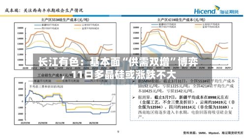长江有色：基本面“供需双增	”博弈，11日多晶硅或涨跌不大-第3张图片