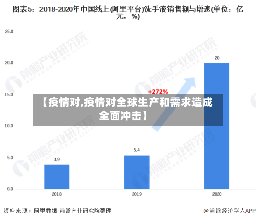 【疫情对,疫情对全球生产和需求造成全面冲击】