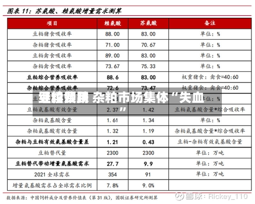 豆粕费用继续领跌 杂粕市场集体“失血”-第3张图片