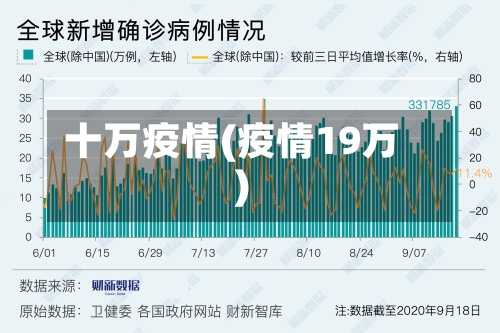 十万疫情(疫情19万)