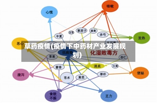 草药疫情(疫情下中药材产业发展规划)-第2张图片