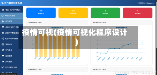 疫情可视(疫情可视化程序设计)
