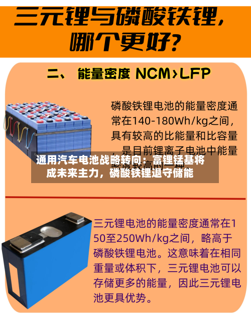 通用汽车电池战略转向：富锂锰基将成未来主力，磷酸铁锂退守储能-第3张图片