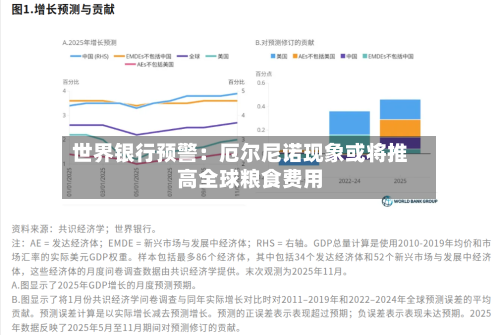 世界银行预警：厄尔尼诺现象或将推高全球粮食费用