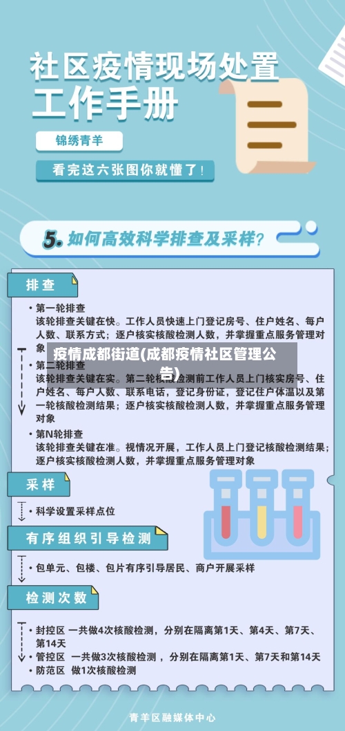 疫情成都街道(成都疫情社区管理公告)-第3张图片