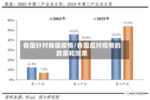 各国针对我国疫情/各国应对疫情的政策和效果