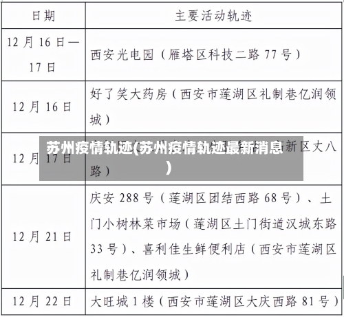 苏州疫情轨迹(苏州疫情轨迹最新消息)