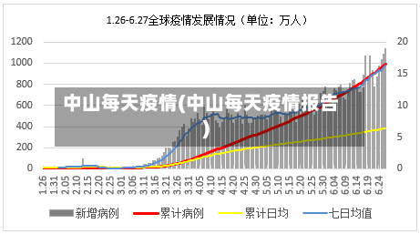 中山每天疫情(中山每天疫情报告)
