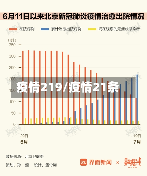 疫情219/疫情21条-第2张图片