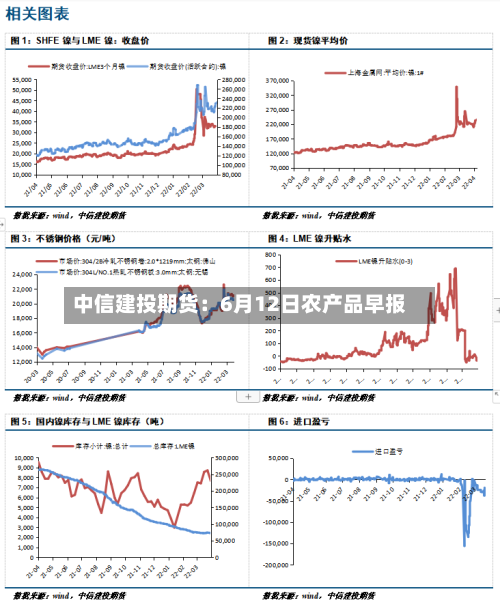 中信建投期货：6月12日农产品早报