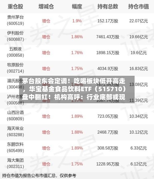 茅台股东会定调！吃喝板块低开高走，华宝基金食品饮料ETF（515710）盘中翻红！机构高呼：行业底部或现