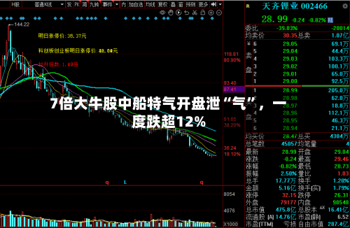 7倍大牛股中船特气开盘泄“气”，一度跌超12%-第2张图片