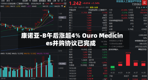 康诺亚-B午后涨超4% Ouro Medicines并购协议已完成-第2张图片
