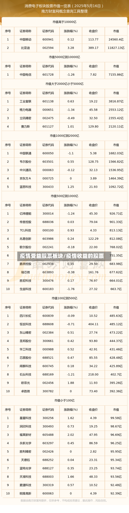 疫情受益股票板块/疫情收益的股票