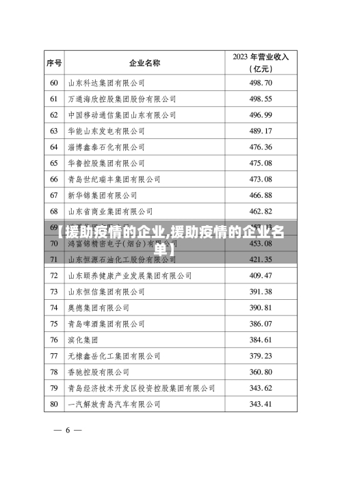 【援助疫情的企业,援助疫情的企业名单】