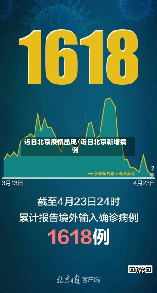 近日北京疫情出现/近日北京新增病例-第2张图片