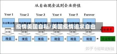 疫情美国自私/美国疫情追求自由
