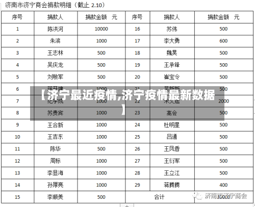 【济宁最近疫情,济宁疫情最新数据】