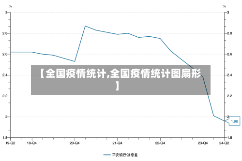 【全国疫情统计,全国疫情统计图扇形】