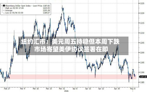 纽约汇市:美元周五持稳但本周下跌 市场寄望美伊协议签署在即-第3张图片