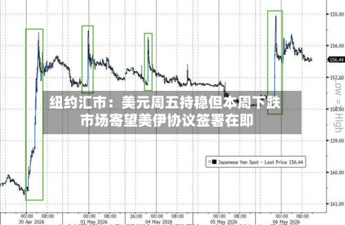 纽约汇市:美元周五持稳但本周下跌 市场寄望美伊协议签署在即-第2张图片