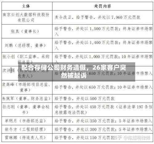 配合存储公司财务造假，26家客户突然被起诉-第2张图片