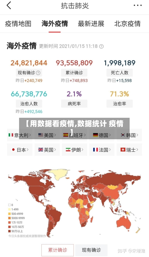 【用数据看疫情,数据统计 疫情】-第3张图片