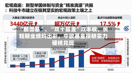 “翻倍基”、“双十基金”双丰收	，长短期业绩均出彩，中欧基金投研实力硬核兑现-第2张图片